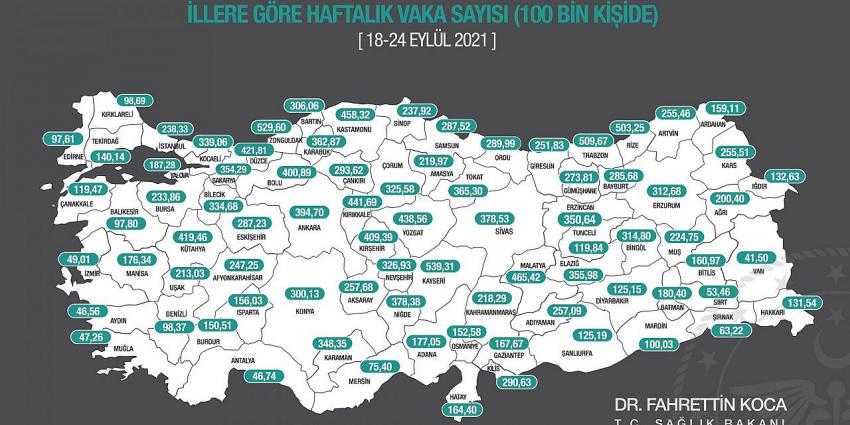 Haftalık Vaka Sayısı Açıklandı