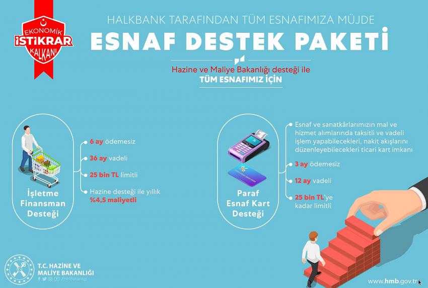 Esnafa 25 bin TL nakit kredi, 25 bin TL ticari kart desteği 