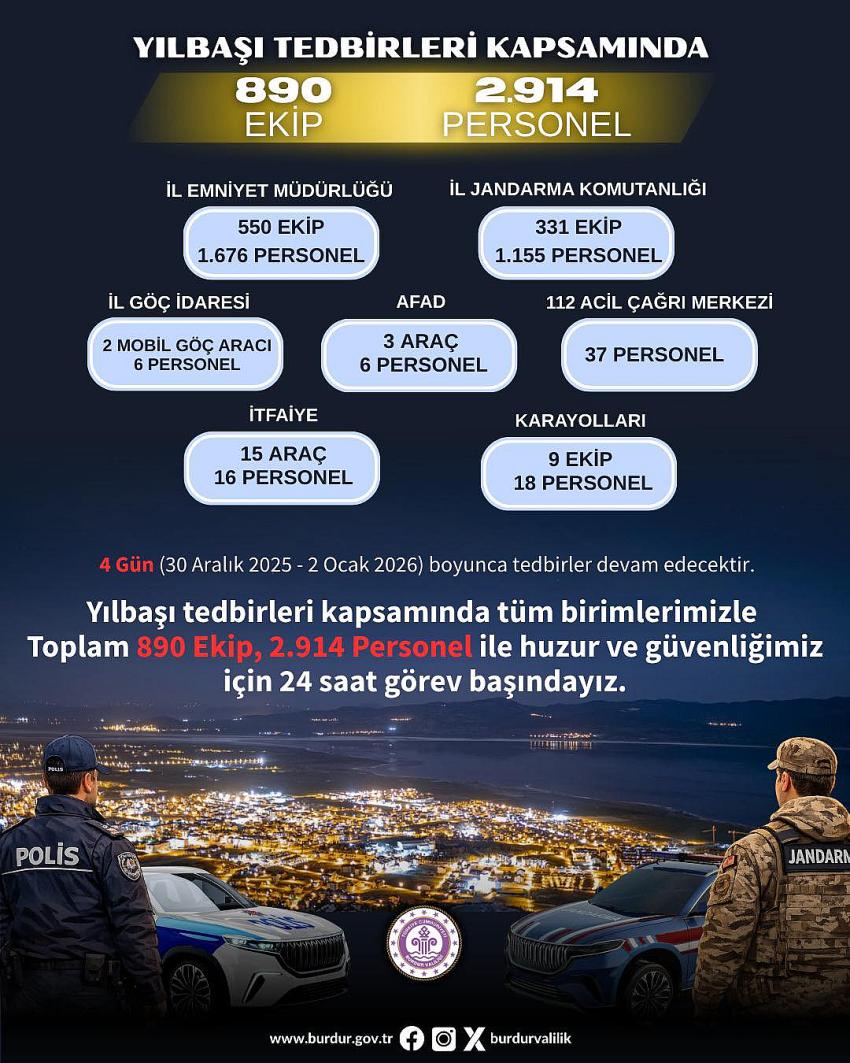 Burdur’da Binlerce Ekip Sahaya İndi