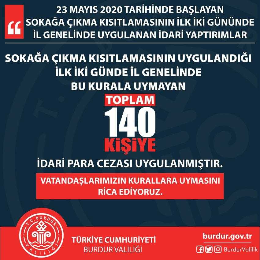 Yasağa uymayan 140 kişiye ceza 