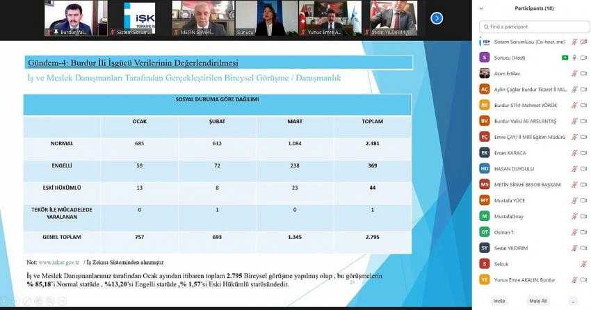 İİMEK Toplantısı Vali Arslantaş Başkanlığında Çevrimiçi Olarak Yapıldı