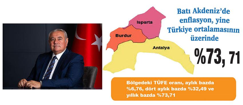 BATI AKDENİZ’DE ENFLASYON, YİNE TÜRKİYE ORTALAMASININ  ÜZERİNDE YÜZDE 73,71