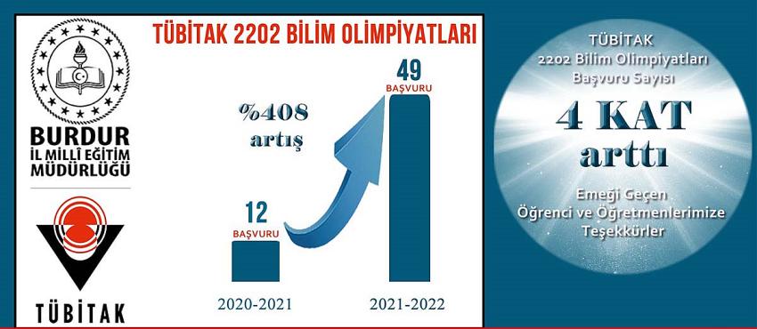 BURDUR’DAN TÜBİTAK 2022 BİLİM OLİMPİYATLARINA REKOR BAŞVURU