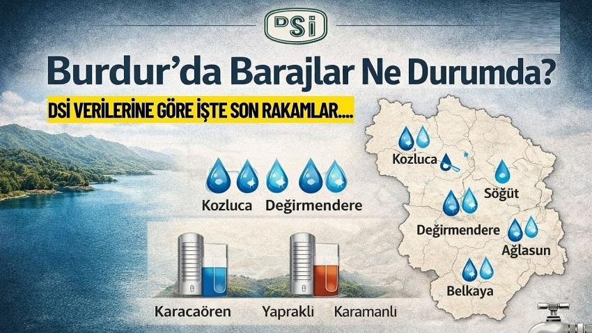 Burdur