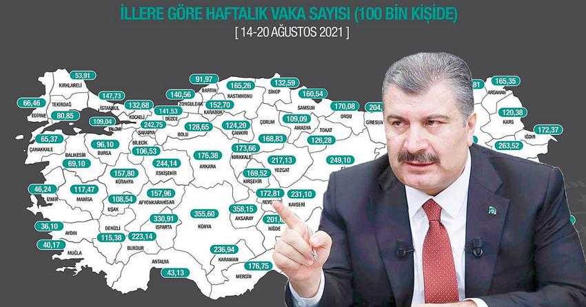 BURDUR’UN HAFTALIK VAKA ORANI BELLİ OLDU!