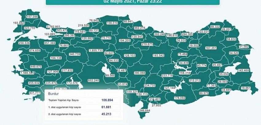 Burdur'da kaç kişi aşı oldu