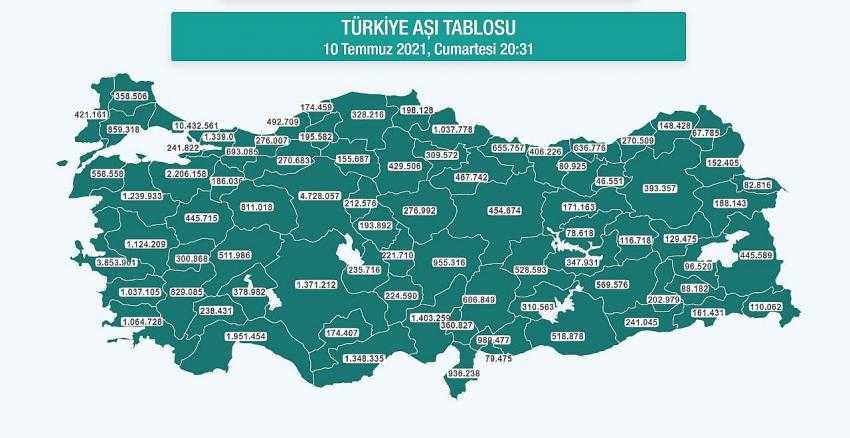 Burdur'da Aşılama Sayısı Artıyor