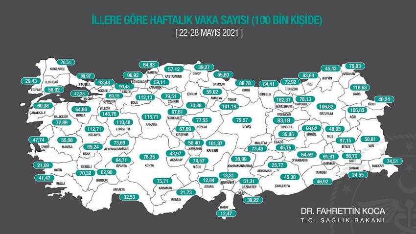 Haftalık İl İl Vaka Sayısı Açıklandı