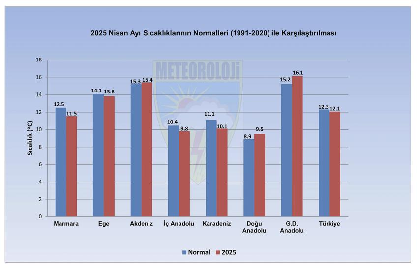 Burdur Nisan Yağışında Rekor Kırdı