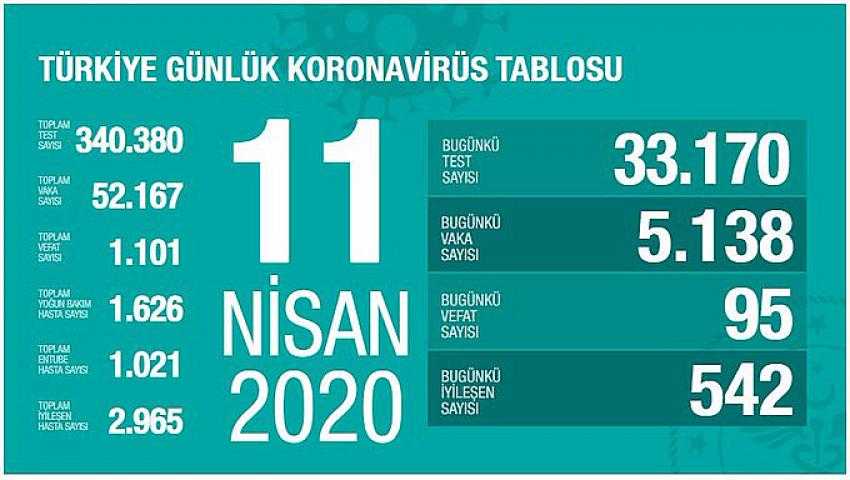Yaşamını yitiren kişi sayısı 1.101‘e ulaştı