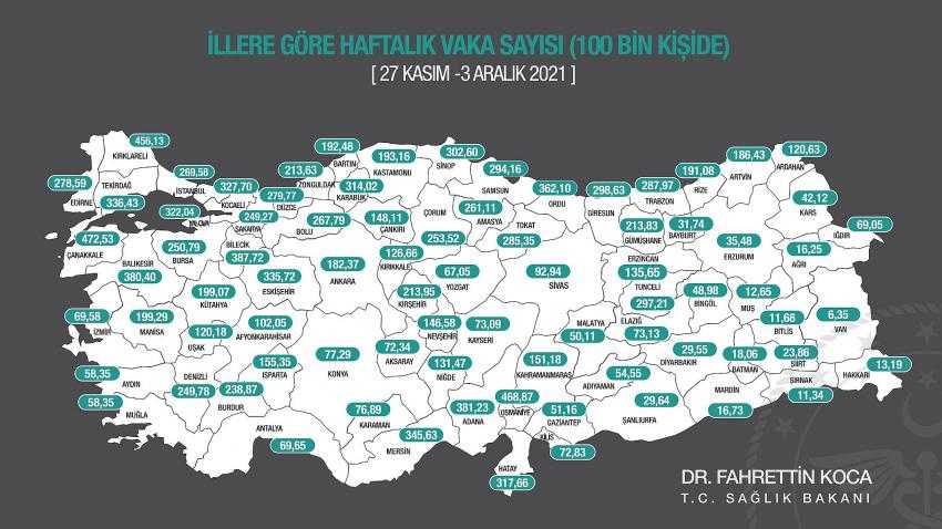 BURDUR’UN HAFTALIK VAKA ORANI BELLİ OLDU