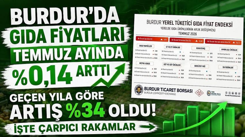 Burdur’da Gıda Fiyatları Temmuz Ayında 0,14 Arttı