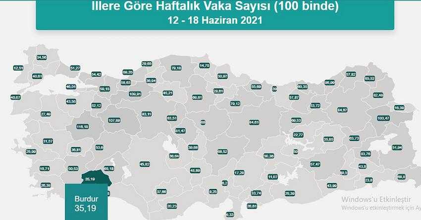 BURDUR’UN HAFTALIK VAKA ORANI BELLİ OLDU