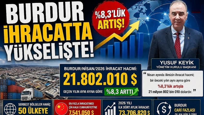 Burdur İhracatta Yükselişte! Yüzde 8,3’lük Artış