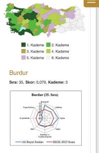 Başkan Ercengiz’den SEGE 2025 Değerlendirmesi