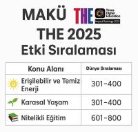 Burdur’un Gururu MAKÜ, Dünya Sıralamasında İlk 400’e Girdi!