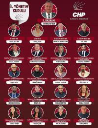 CHP Burdur’da Yeni Dönem Başladı: Yönetimde Görev Dağılımı Belli Oldu