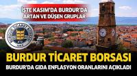 Burdur Ticaret Borsası Kasım Ayı Yerel Tüketici Gıda Fiyat Endeksi Sonuçları