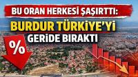 Bu Oran Herkesi Şaşırttı: Burdur Türkiye’yi Geride Bıraktı