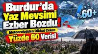 Burdur’da Yaz Mevsimi Ezber Bozdu! Meteorolojiden Dikkat Çeken Yüzde 60 Verisi