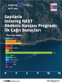 Burdur Belediyesi’ne Avrupa’dan Büyük Destek: WEEE VALUE Projesi Onaylandı!