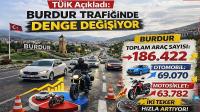 TÜİK Açıkladı: Burdur Trafiğinde Denge Değişiyor