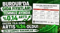 Burdur’da Gıda Fiyatları Temmuz Ayında 0,14 Arttı