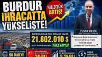 Burdur İhracatta Yükselişte! Yüzde 8,3’lük Artış