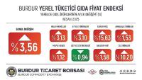 BTB Nisan Ayı Yerel Tüketici Gıda Fiyat Endeksi Sonuçları