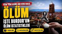 İşte TUİK'ten Burdur'da Dikkat Çeken Ölüm İstatistikleri