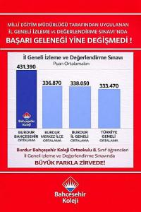 BAHÇEŞEHİR KOLEJİ İL GENELİNDE ZİRVEDE