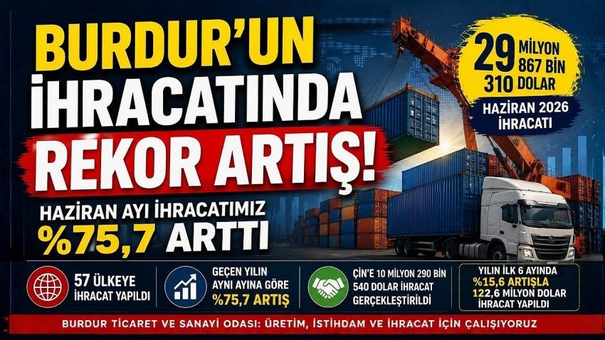 Burdur İhracatta Rekor Kırdı! Haziran Ayında Yüzde 75,7