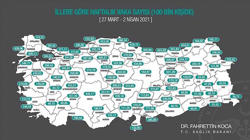 Burdur'da Vaka Sayıları Artışa Geçti