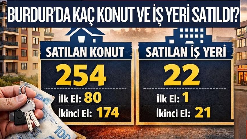 TÜİK Verileri Geldi: Burdur’da Kaç Konut ve İş Yeri Satıldı?