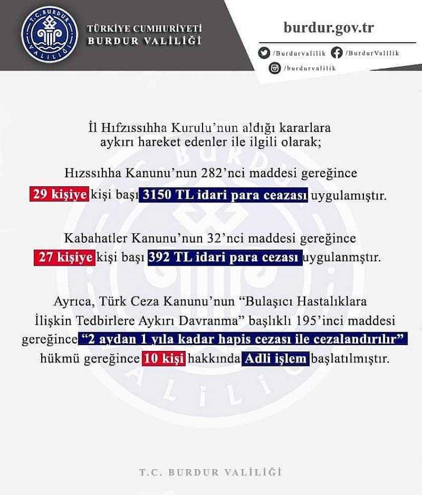 29 kişiye kişi başı 3150 TL, 27 kişiye, kişi başı 392 TL idari para cezası, 10 kişi hakkında adli işlem