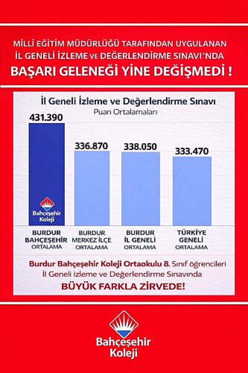 BAHÇEŞEHİR KOLEJİ İL GENELİNDE ZİRVEDE