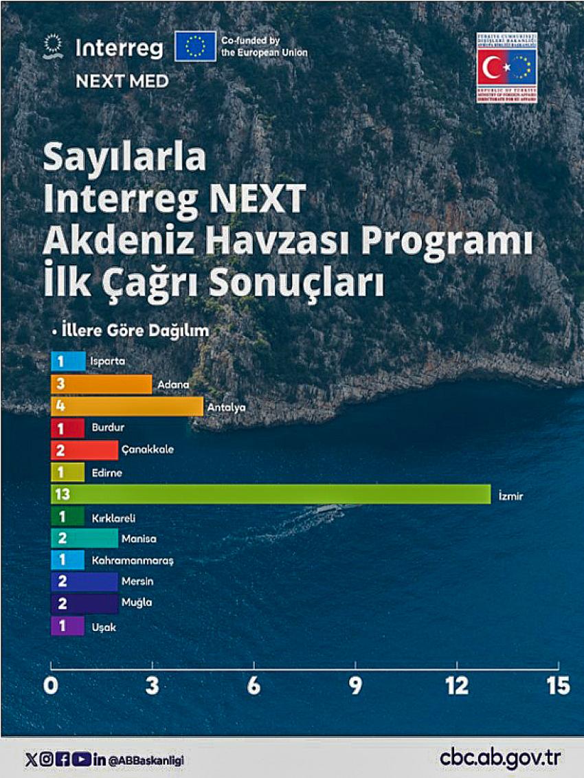 Burdur Belediyesine  AB’den Çevre Onuru