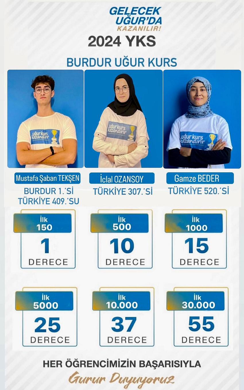 YKS’DE UĞUR KURSTAN TÜRKİYE DERECELERİ!