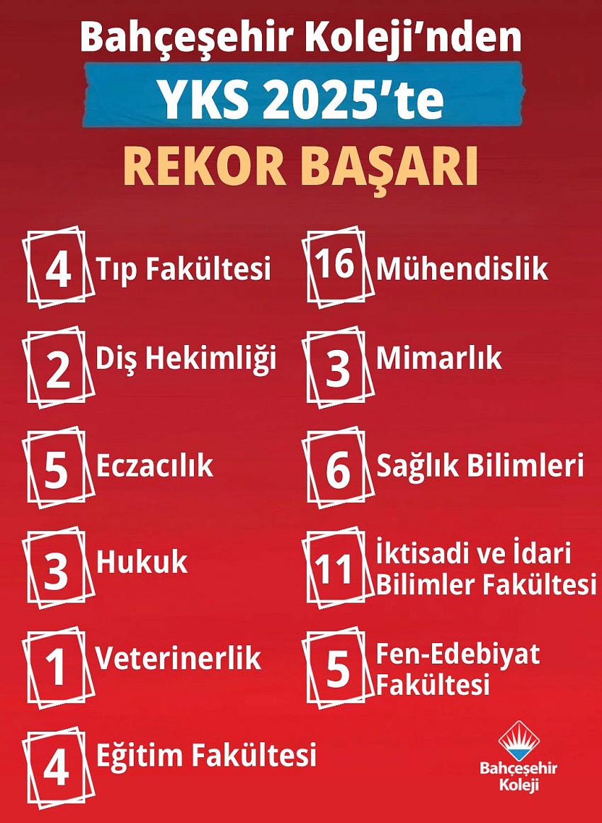 Bahçeşehir Koleji YKS 2025’te  Rekor Başarı